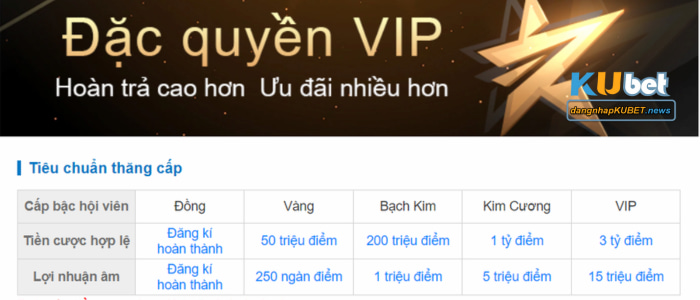 Đặc quyền khách VIP Kubet Đặc quyền khách VIP Kubet