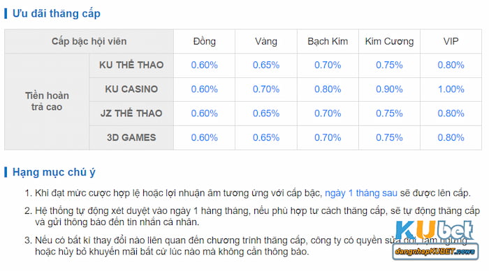 Đặc quyền khách VIP Kubet Đặc quyền khách VIP Kubet