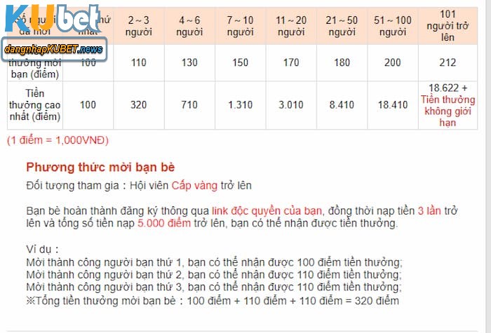 Khuyến mại Kubet giới thiệu bạn mới Khuyến mại Kubet giới thiệu bạn mới